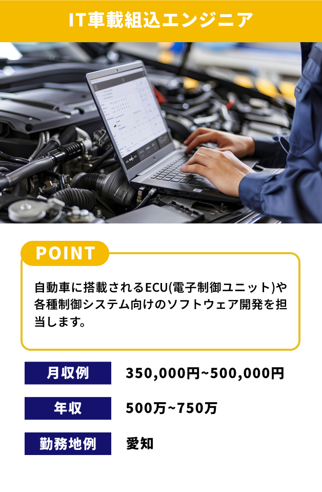 【IT車載組込エンジニア】[POINT]自動車に搭載されるECU(電子制御ユニット)や各種制御システム向けのソフトウェア開発を担当します。