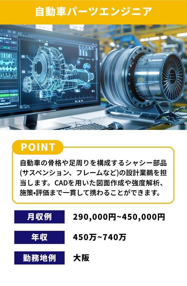 【自動車パーツエンジニア】[POINT]自動車の骨格や足周りを構成するシャシー部品（サスペンション、フレームなど）の設計業鵜を担当します。CADを用いた図面作成や強度解析、施策・評価まで一貫して携わることができます。