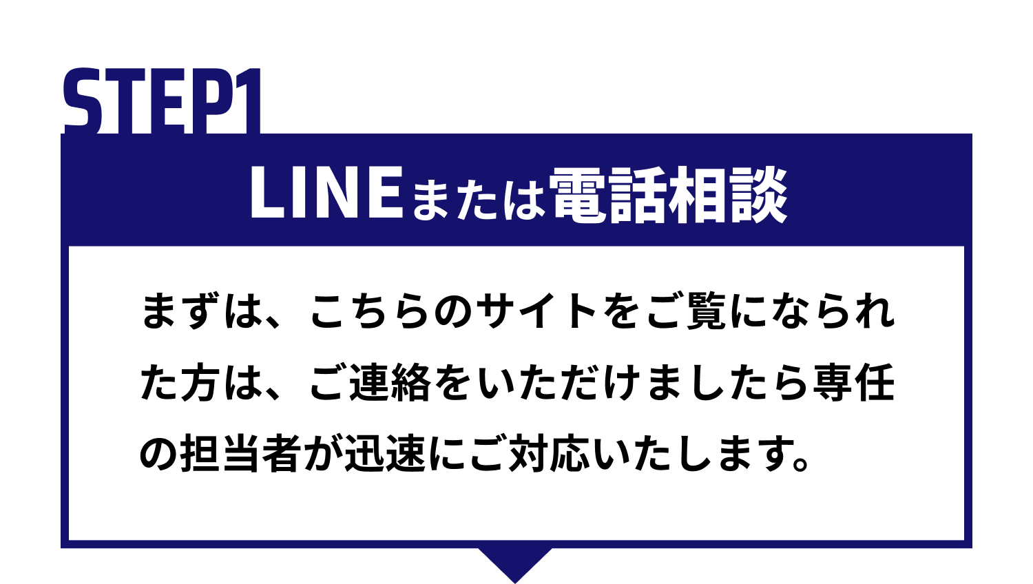 【STEP1｜LINEまたは電話相談】まずは、こちらのサイトをご覧になられた方は、ご連絡をいただけましたら専任の担当者が迅速にご対応いたします。