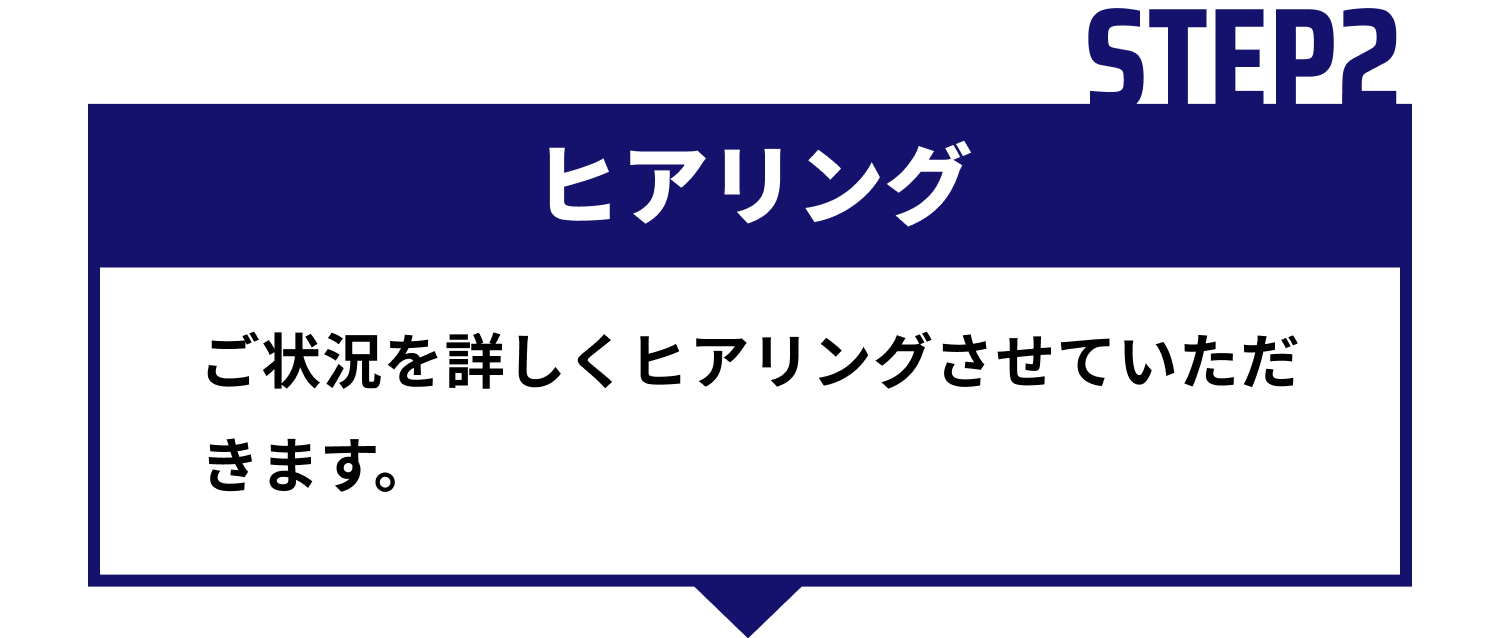 【STEP2｜ヒアリング】ご状況を詳しくヒアリングさせていただきます。